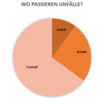 Unfall-Diagramm